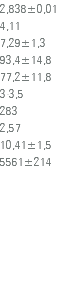 2,838±0,01 4,11 7,29±1,3 93,4±14,8 77,2±11,8 3-3,5 283 2,57 10,41±1,5 5561±214 